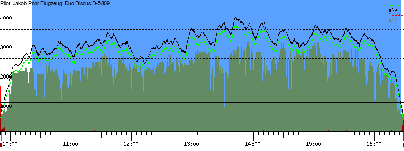 Barometer